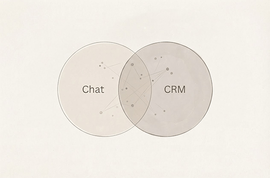 Diagram of the overlap between chat conversations and CRM records.