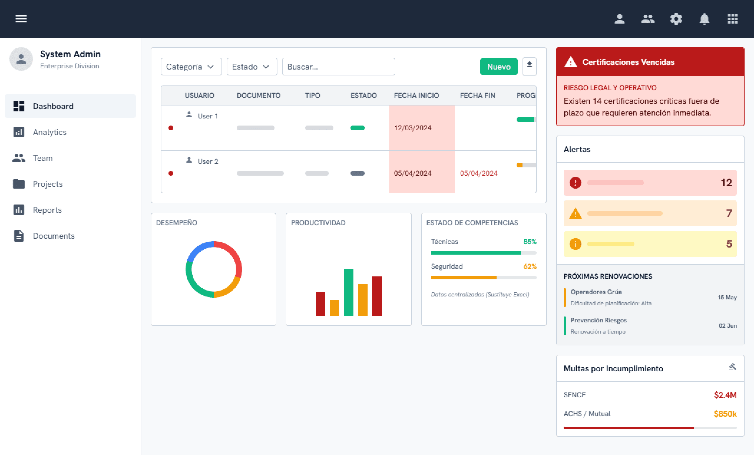 CertifyX — El problema