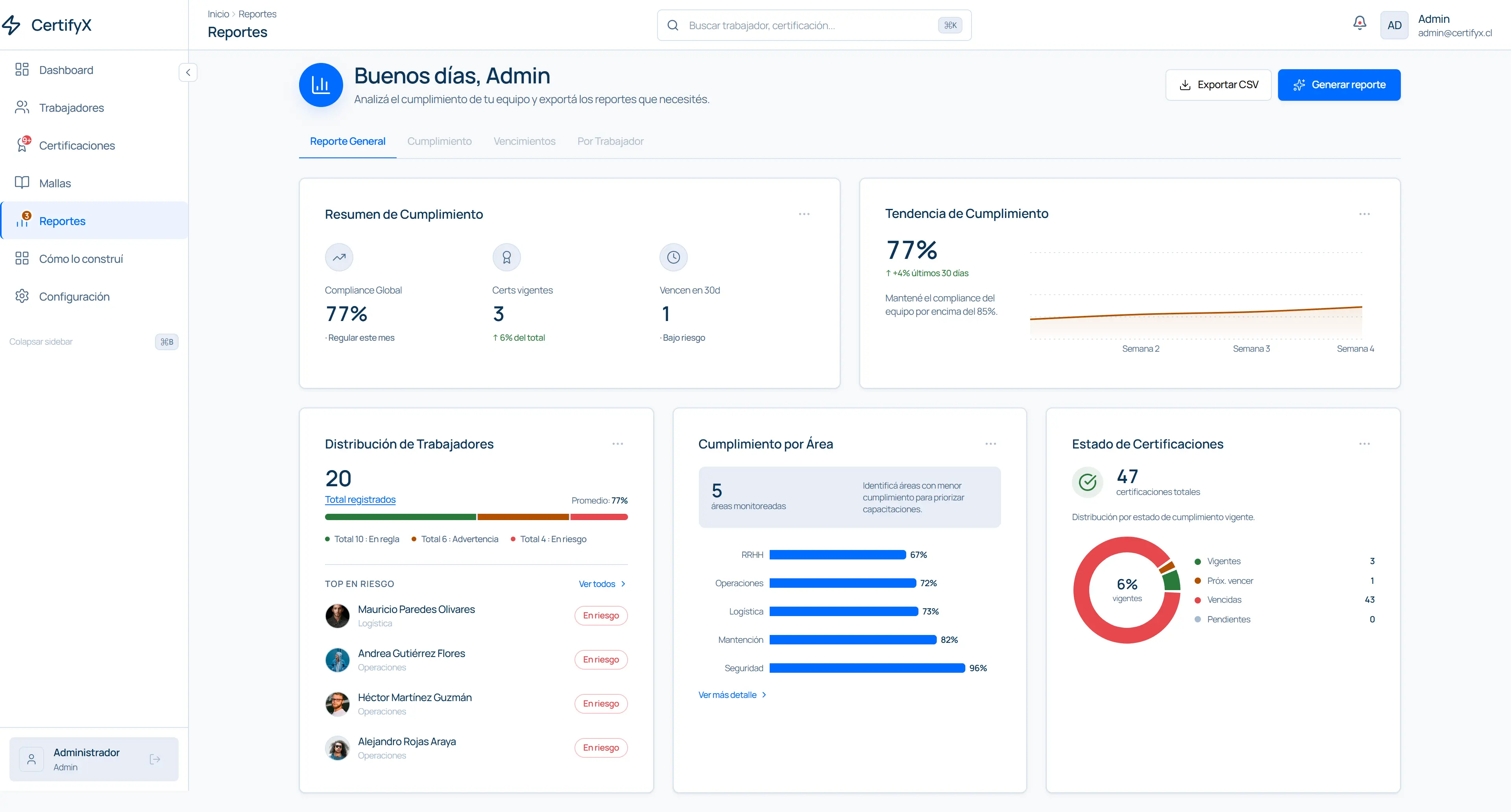 CertifyX — Impacto