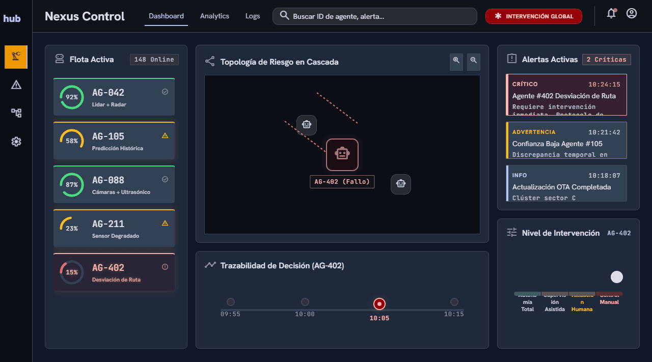 Sentinel OS — El problema