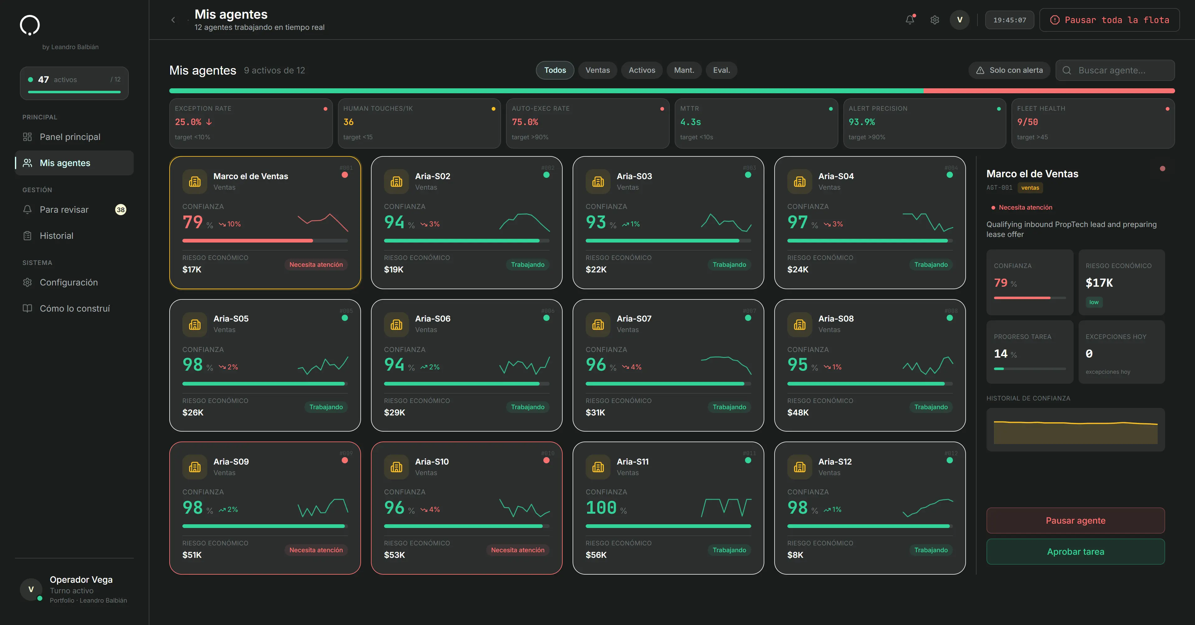 Sentinel OS — Impacto