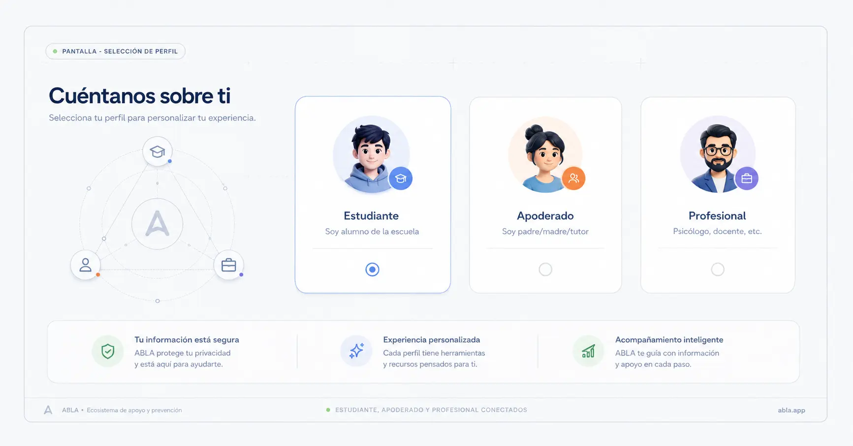 ABLA — Contexto