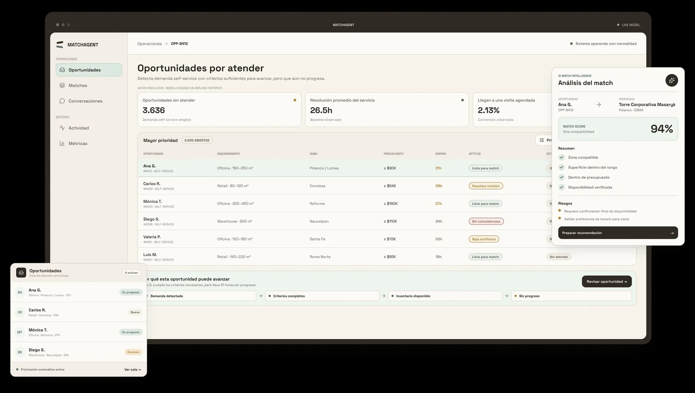 Interfaz de MatchAgent con oportunidades priorizadas y análisis del nivel de compatibilidad